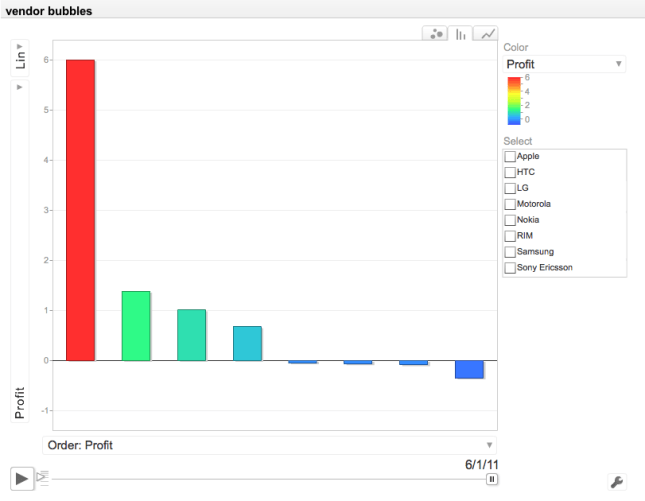 Profit Comparison between 8 Mobile Phone Vendors (Source: Asymco.com)