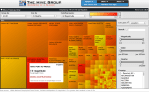TreeMap of the&nbsp;Market