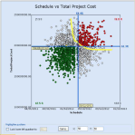 Probabilistic Project Management at NASA with Joint Confidence Level&nbsp;(JCL-PC)