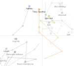 Gartner’s Magic Quadrant for Business&nbsp;Intelligence