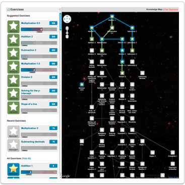 Khan Academy Knowledge Map of testable concepts