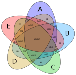 Venn Diagrams