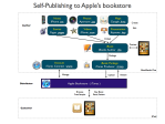 Self-publishing to Apple bookstore