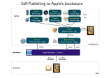 Self-publishing to Apple&nbsp;bookstore