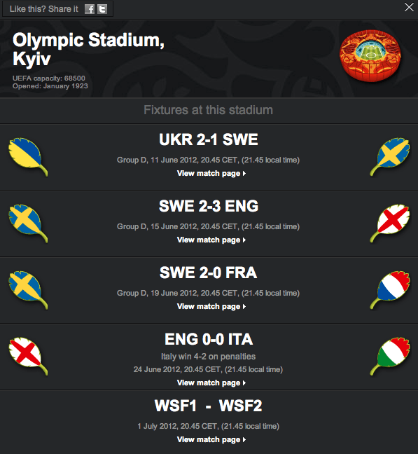 Detail with game schedule for stadium