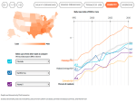 Trends in Health Habits across the United&nbsp;States