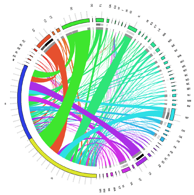 Contributions by State and Political party during 2012 U.S. Presidential Elections