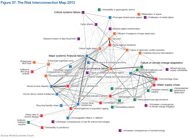 RiskInterconnectionMap
