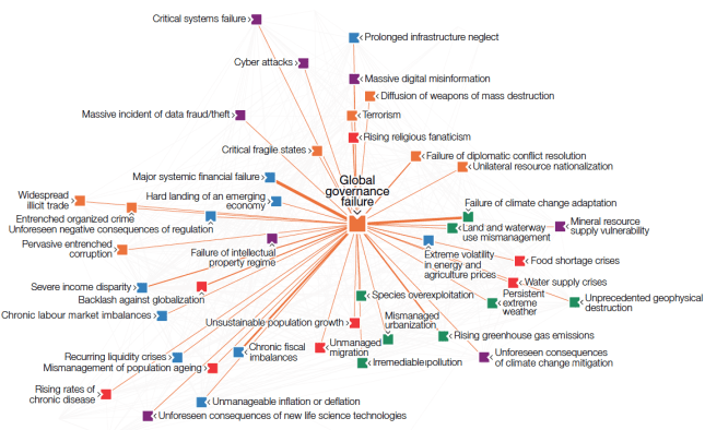 RiskInterconnections