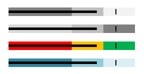 Funnel Graphs in Excel (Source: Peltier's Excel Blog)
