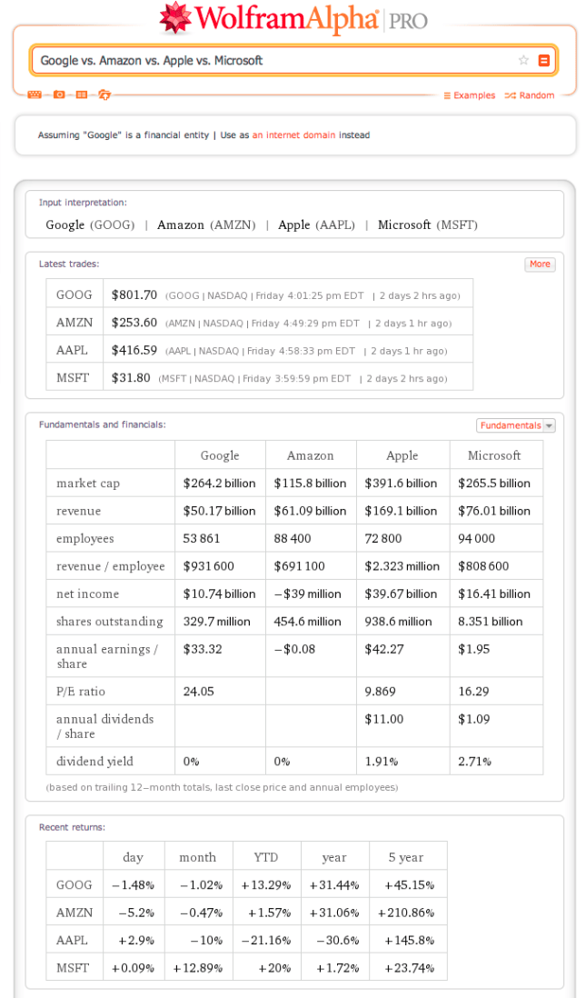 ComparisonWolframAlpha1
