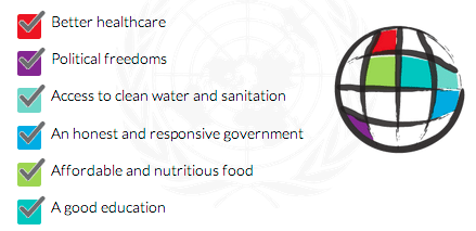 Sample Vote for 6 of 16 MDG choices