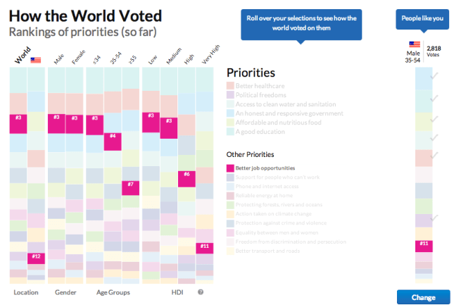 Interactive Vote Analysis with highlighted goal