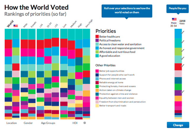 WorldVoteOverview