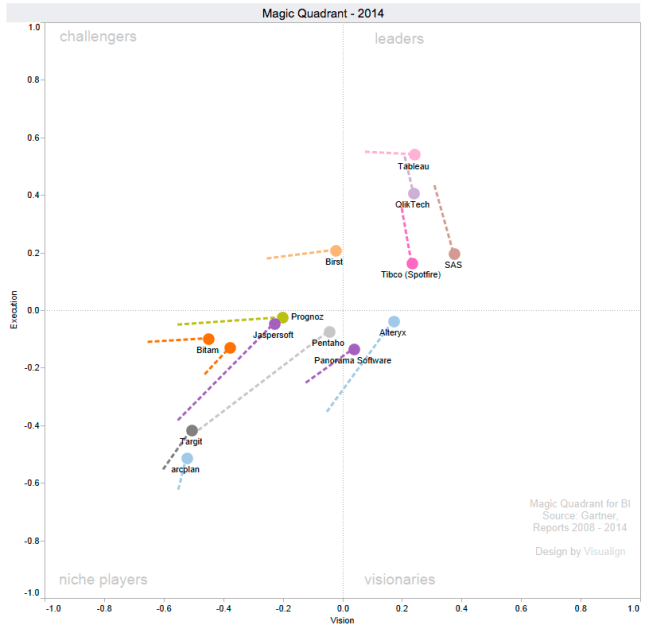 Subset of companies who improved vision over the last year.