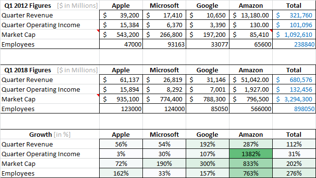 NumberComparison