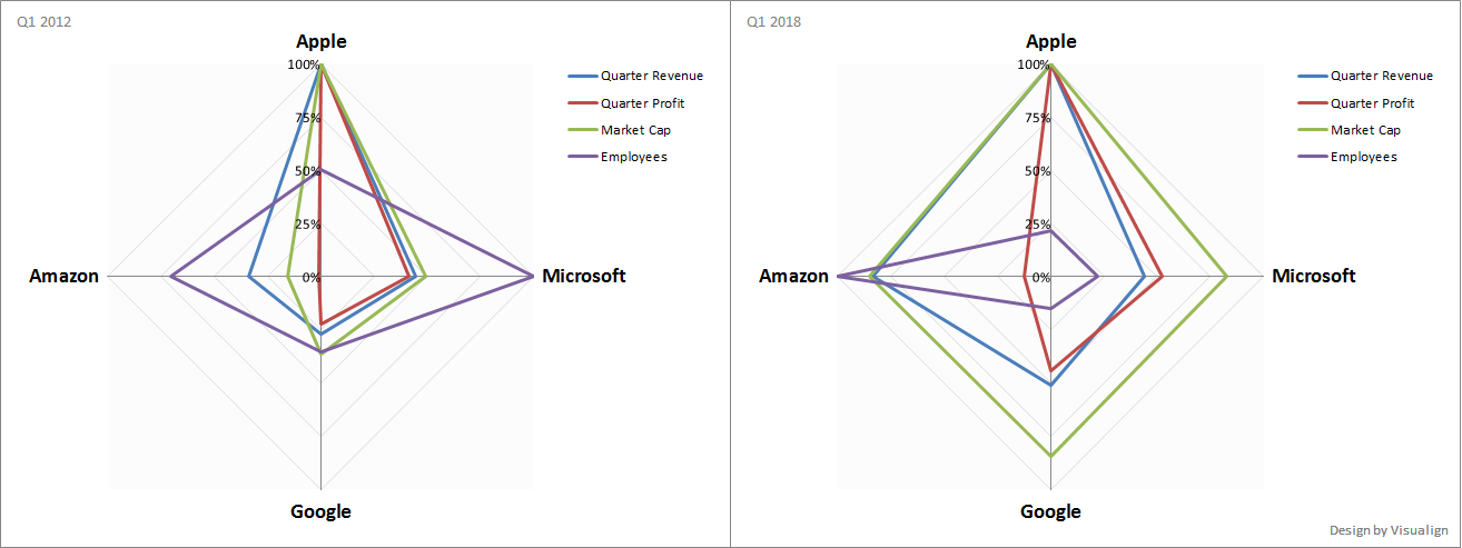 RadarPlot20122018